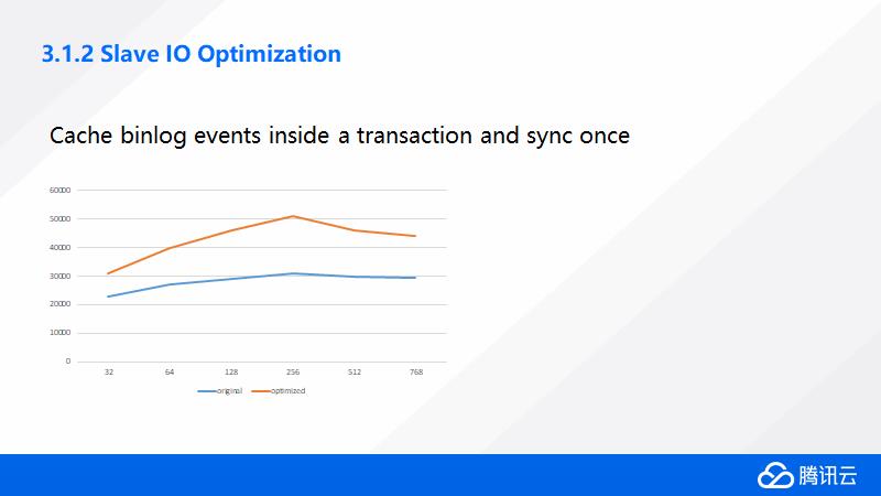 涨知识！腾讯云数据库内核揭秘TXSQL Internals@2018