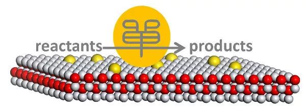 Special Issue of Symposium on Single-Atom Catalysis (ISSAC-2016)