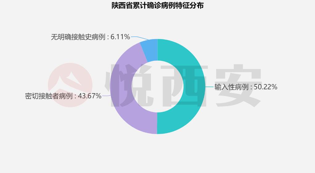 拐点即将出现？这个数据连续减少丨疫情数据可视化