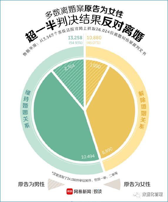 看了想打人的数据可视化图表，这里面可能有你的影子