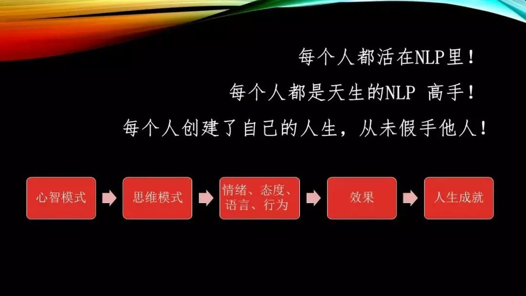 NLP 创建人生的大脑魔法（二）