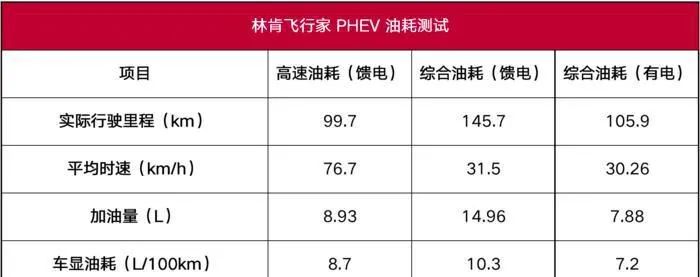 林肯飞行家PHEV性能测试：80多万买的大林肯真的好吗？