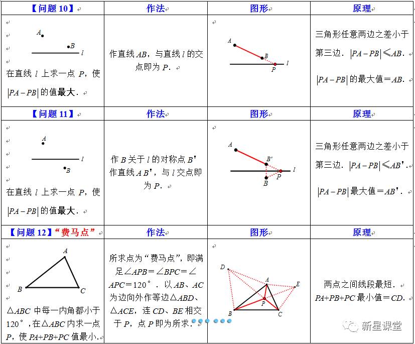 初中阶段最短路径小结 务必保存