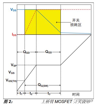 使用基于Microsoft® Office® Excel®的损耗计算器对同步降压转换器进行效率分析