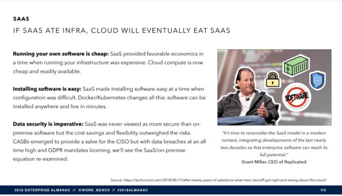 SaaS 将穷途末路？（附报告 PPT 121 页）