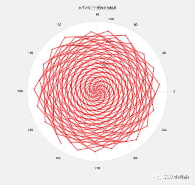 “数蕴物语” 之 数据可视化