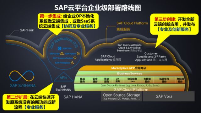 【资讯】ERP人的SaaS思维，没你想的那么复杂！