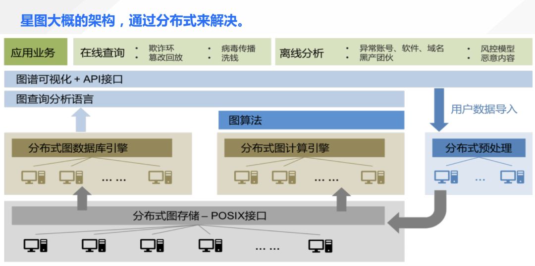 腾讯云数据库产品副总监邵宗文：图数据库及应用场景