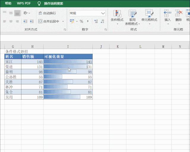 Excel教程：数据可视化，让你的升职加薪机会增加99.9%