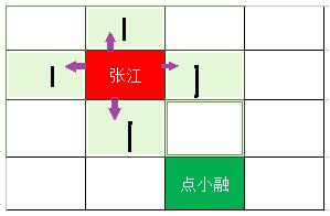 两点之间的最短路径