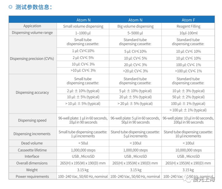 [产品推荐】Atom单通道分液器