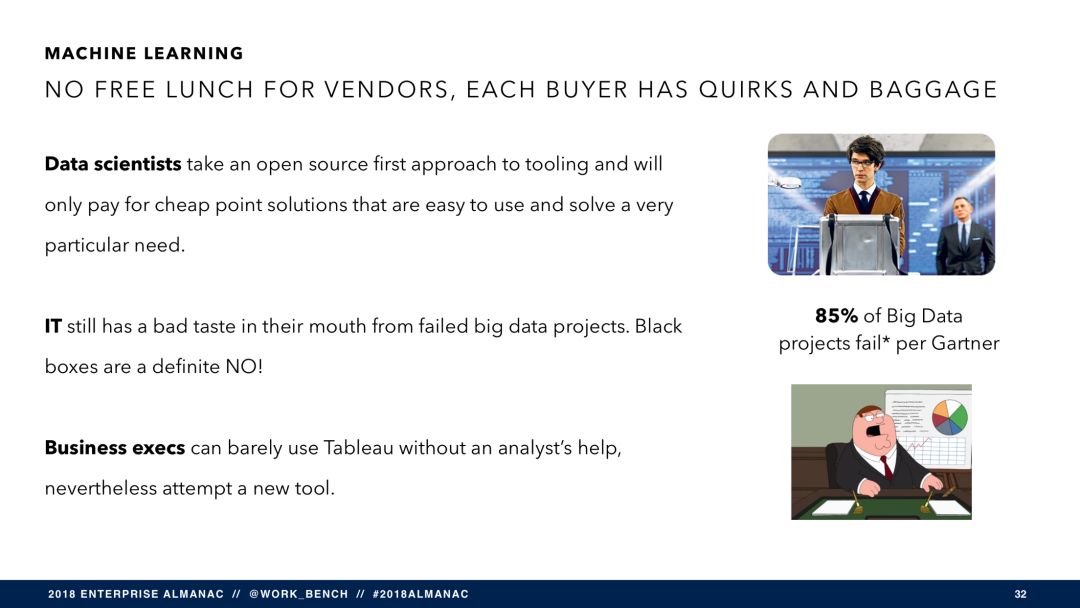 SaaS 将穷途末路？（附报告 PPT 121 页）