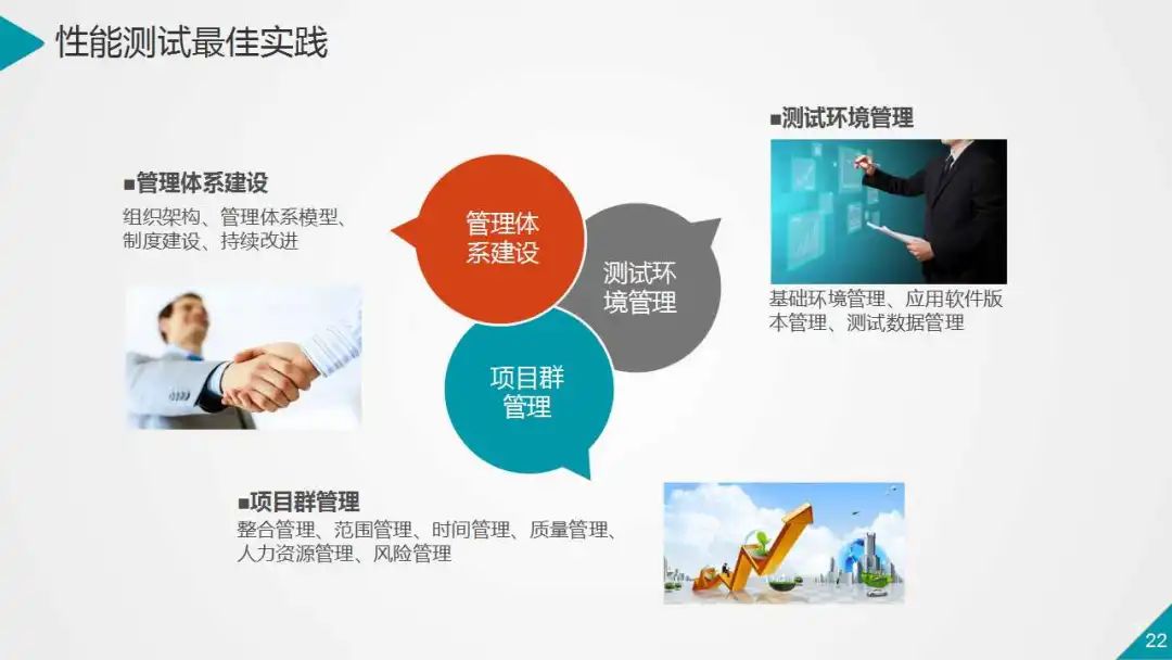 银行业数据中心性能测试的策略与实践（PPT）