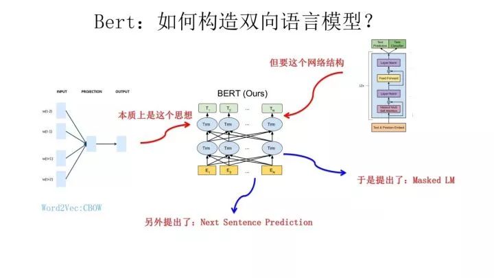 【NLP预训练技术发展史】从Word Embedding到Bert模型