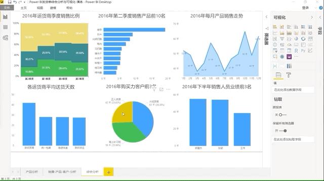 鎯宠缂栫▼浣滃搧涓婃。娆★紝浣犵湡鐨勯渶瑕佸浼氭暟鎹彲瑙嗗寲