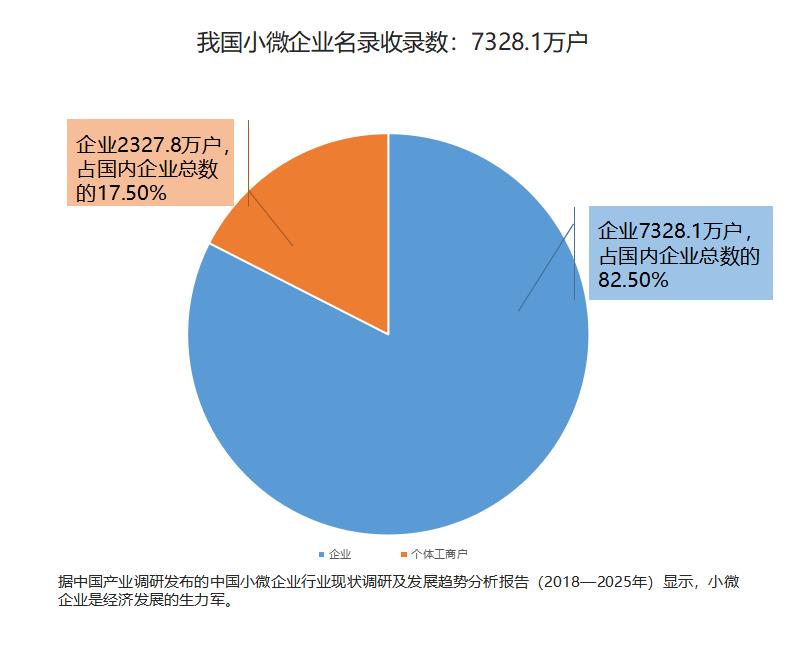 小微企业的智能时代历险记：SaaS+AI能给它们带来什么？