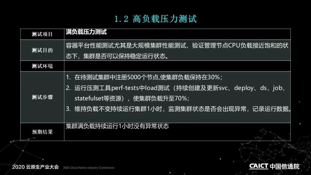 PPT+演讲视频 | 基于容器的平台性能测试方法解读