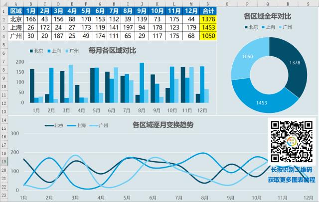 多维度数据可视化报表