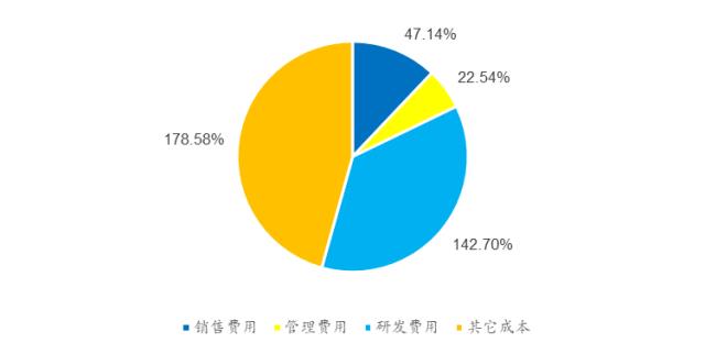 风起云涌看SaaS