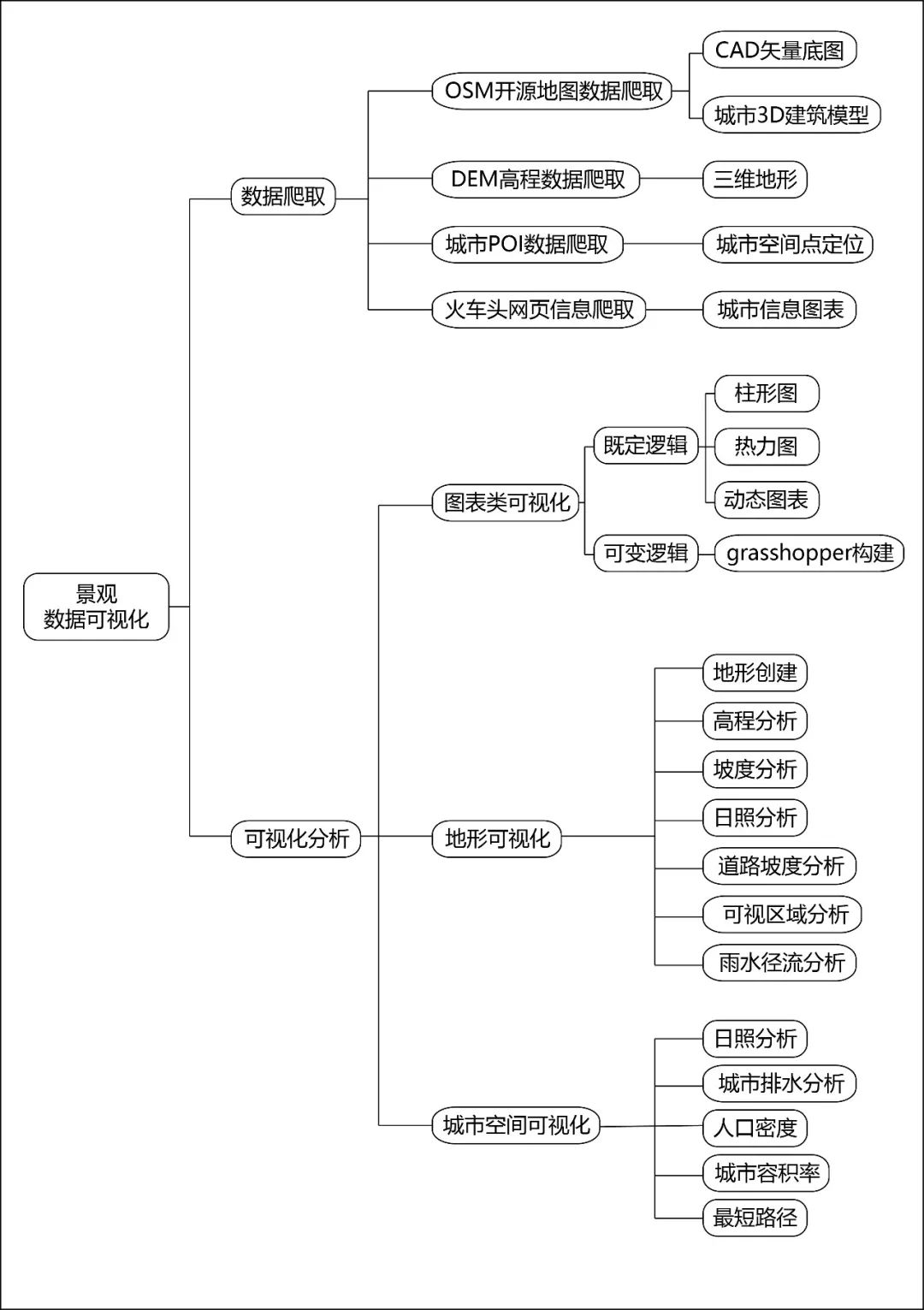 如何能让分析图更有说服力？8种方法让数据可视化！