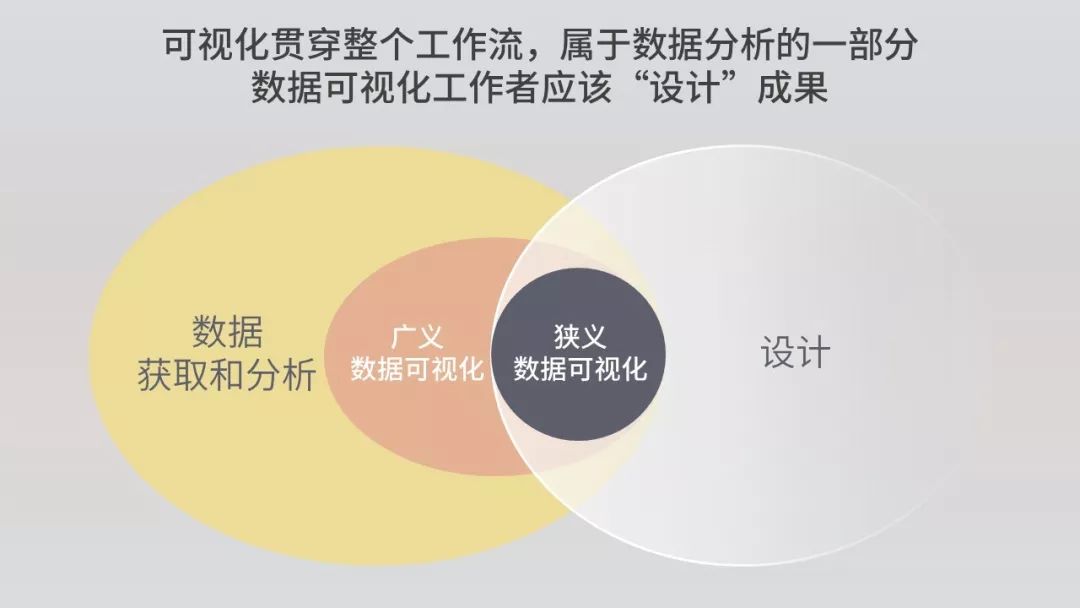 数据可视化是鸡肋技能？啪啪打脸！