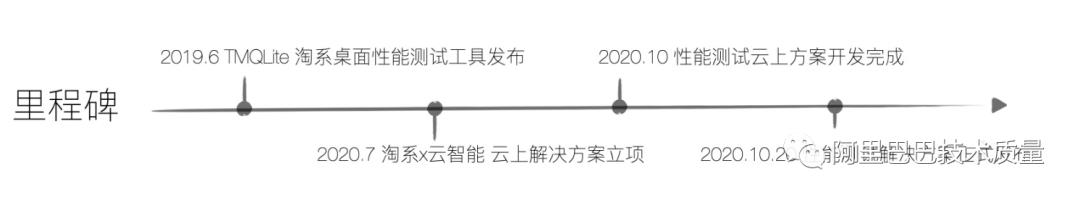 手淘TMQ云上性能测试解决方案，解放你的双手