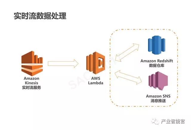 【云计算】腾讯云：云+时代下的大数据平台应用方案