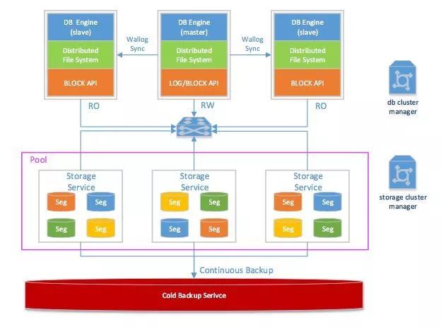 腾讯云新一代数据库正式发布，兼容MySQL和PostgreSQL