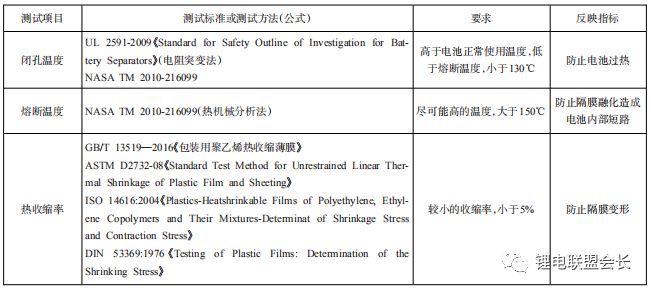 【道生天合】锂离子电池隔膜的制备、性能测试、技术要求及研究基本现状