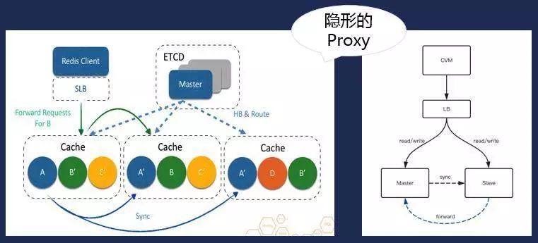 从实践出发，腾讯云深入解读云端数据库技术