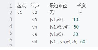 最短路径及其算法和ArcGIS放射状流向地图