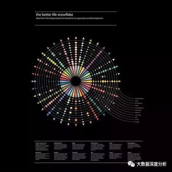 大数据技术中心数据可视化图，让数据魅力尽显