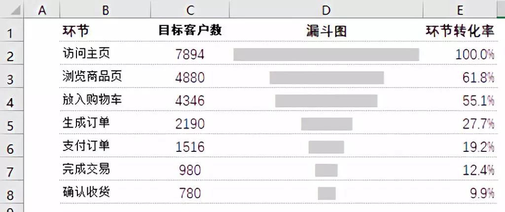 不可思议，一个函数帮你实现多种数据可视化