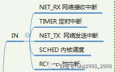 高清无码多图详解！性能测试六大核心体系（没人的时候偷偷看）