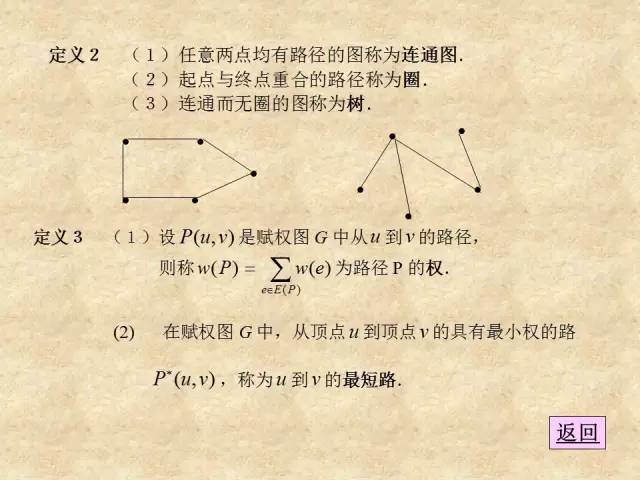 【竞赛圈】MATLAB最短路径问题