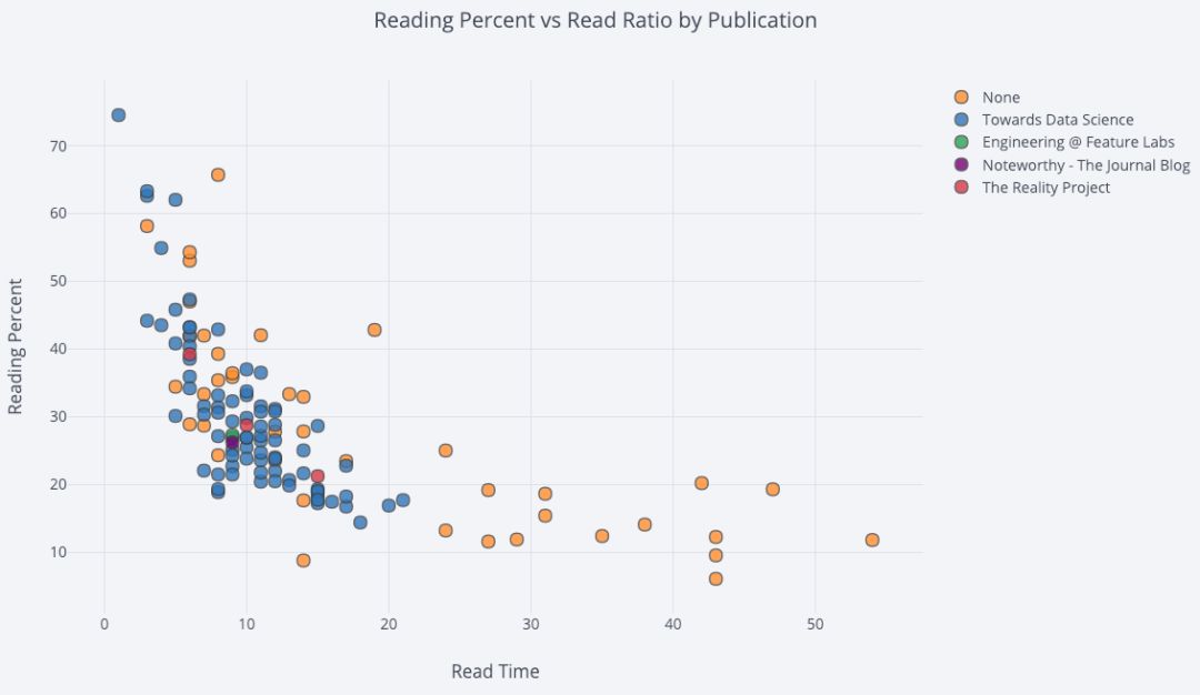 数据可视化，还在使用Matplotlib？Plotly，是时候表演真正的技术了（附代码）