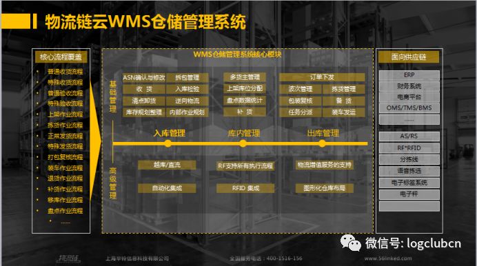 SaaS WMS大盘点：CWMS、VWMS、唯智、科箭、京东