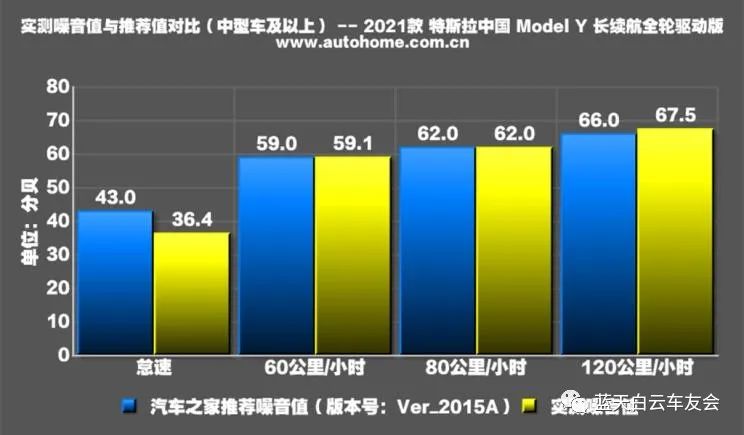 能源颠覆的进击，特斯拉Model Y性能测试！