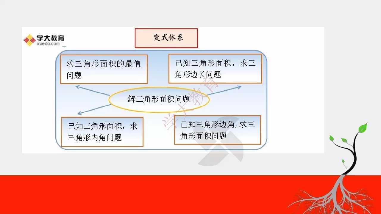 瀛︽暟瀛︽兂棰樻牴 | 鍒濅腑锛氭渶鐭矾寰勯棶棰?楂樹腑锛氬嚱鏁版眰闆剁偣闂