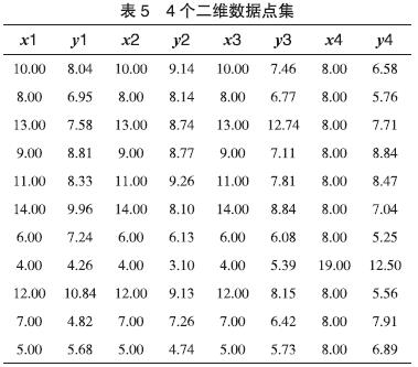 大数据可视化工具比较及应用