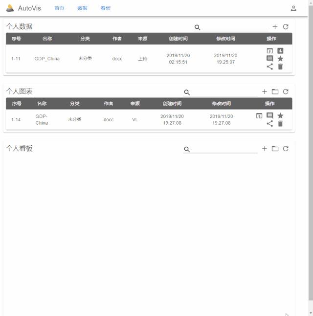 独家 | AutoVis大数据可视化设计框架：让大数据可视化容易点