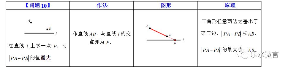 32.最短路径问题