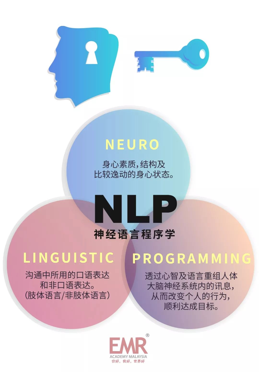 NLP——感知位置