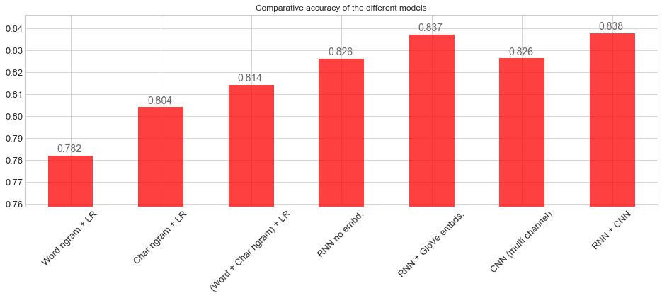 入门 | CNN也能用于NLP任务，一文简述文本分类任务的7个模型