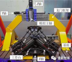 【前沿技术】面向航空关键部件性能测试的多维力加载装置（二）