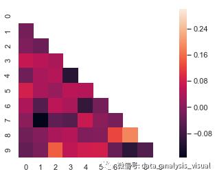 数据可视化案例(19)-Seaborn系列 | 热力图heatmap()