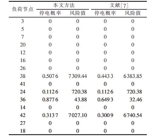 UAEE China学术论文专栏丨王增平，等：基于k最短路径算法的负荷停电风险在线评估