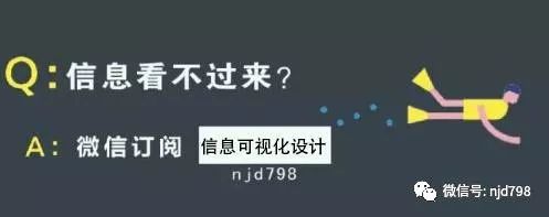 【NJD798】第31期：经典案例丨数据可视化之美实践解析