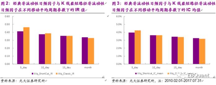 基于K线最短路径的非流动性因子