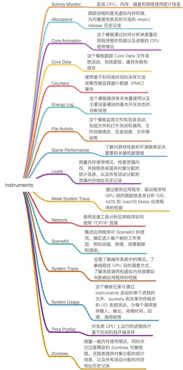 App性能测试—CPU使用率